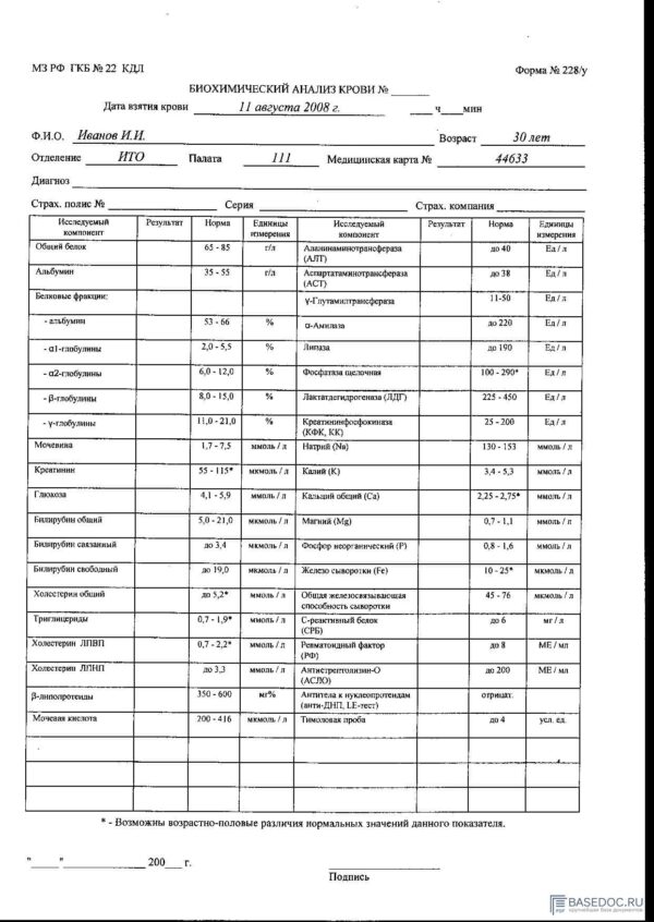 Биохимический анализ крови ф-228у